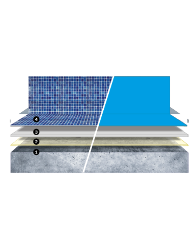 TECNOTOP 2CP Azul Ral 5012 Resina de...