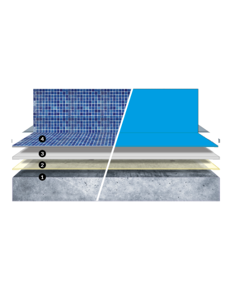 TECNOTOP 2CP Azul Ral 5012 Resina de poliuretano 5 kg